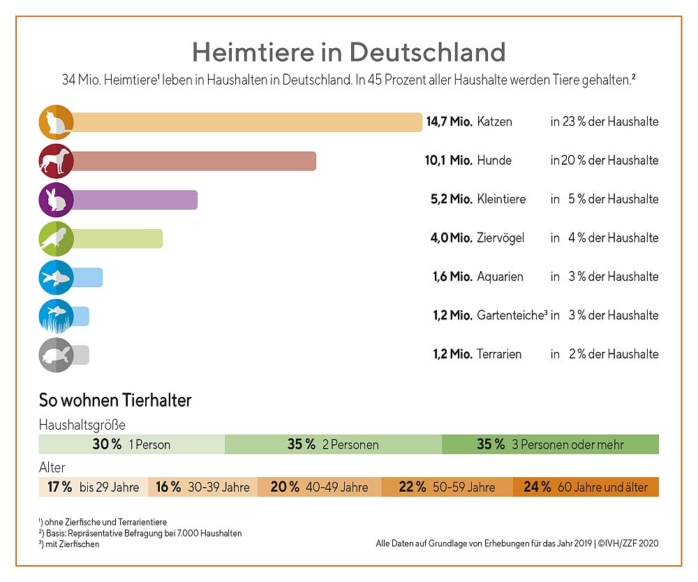 Wie viele partnerschaften im leben?